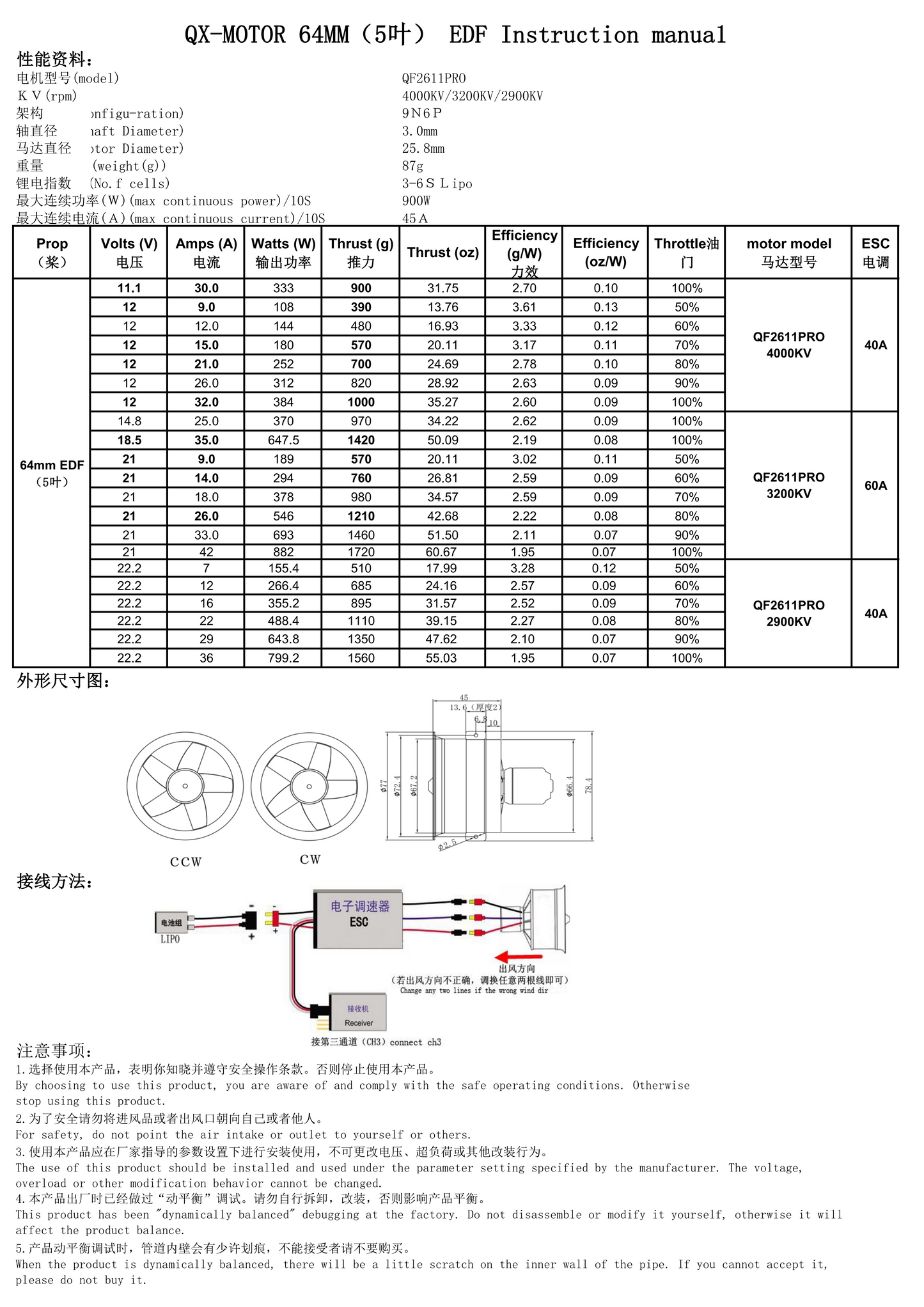 QX-Motor 64mm EDF CW CCW 5 Blades Ducted Fan with Brushless Motor 2900KV 3200KV 4000KV  for FMS RC Airplane