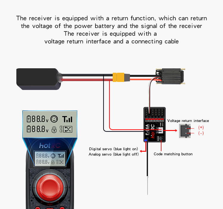 HOTRC DS600 Remote Controller 6CH 2.4GHz Radio System Transmitter Screen with F-06A Receiver for RC Model car/Trawl boat/Fishing Boat